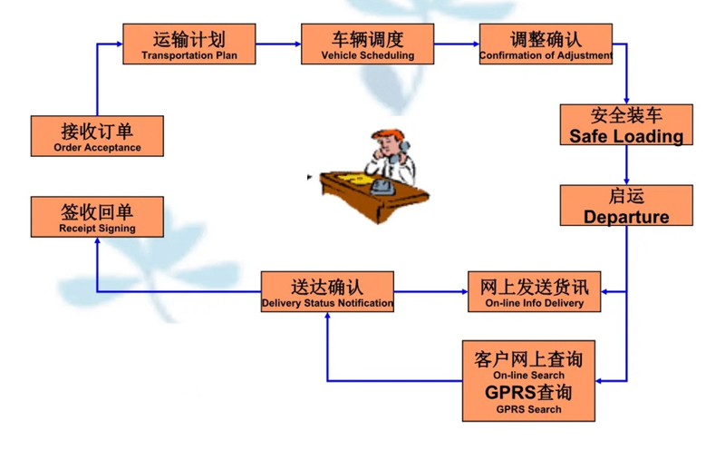 苏州到忻府搬家公司-苏州到忻府长途搬家公司